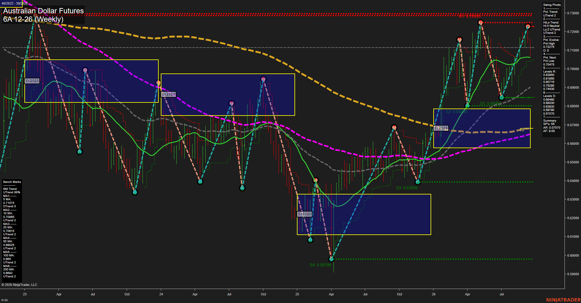 6A Australian Dollar Futures Weekly Chart Analysis: 2026-Sep-20 18:00 CT
