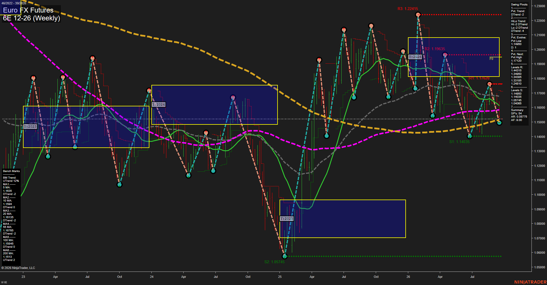 6E Euro FX Futures Weekly Chart Analysis: 2026-Sep-20 18:01 CT