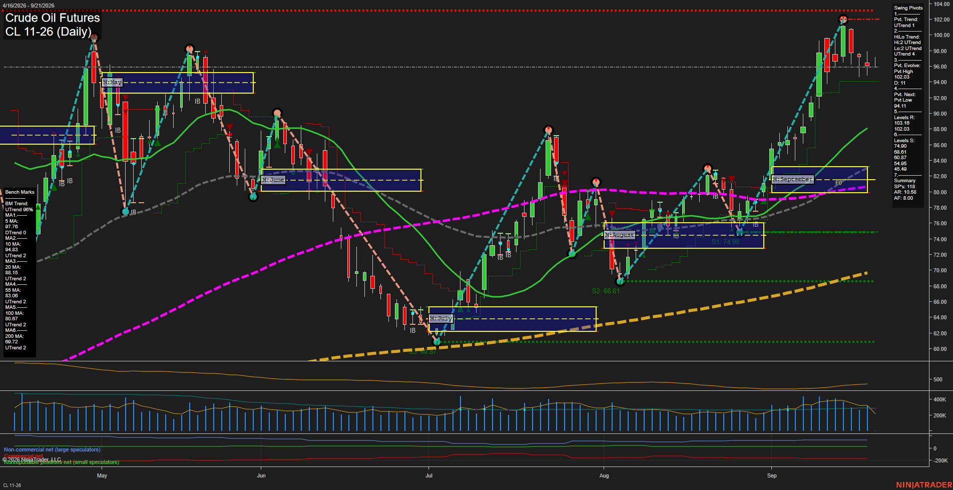 CL Crude Oil Futures Daily Chart Analysis: 2026-Sep-20 18:02 CT