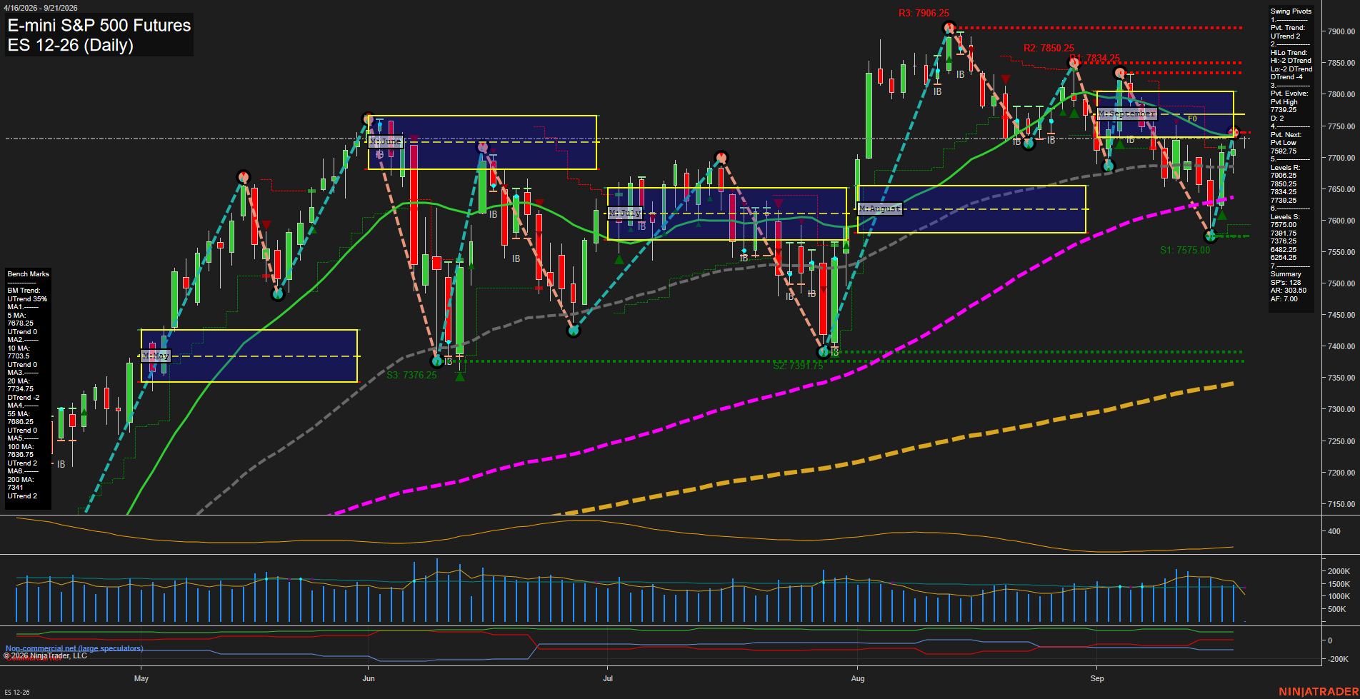 ES E-mini S&P 500 Futures Daily Chart Analysis: 2026-Sep-20 18:03 CT