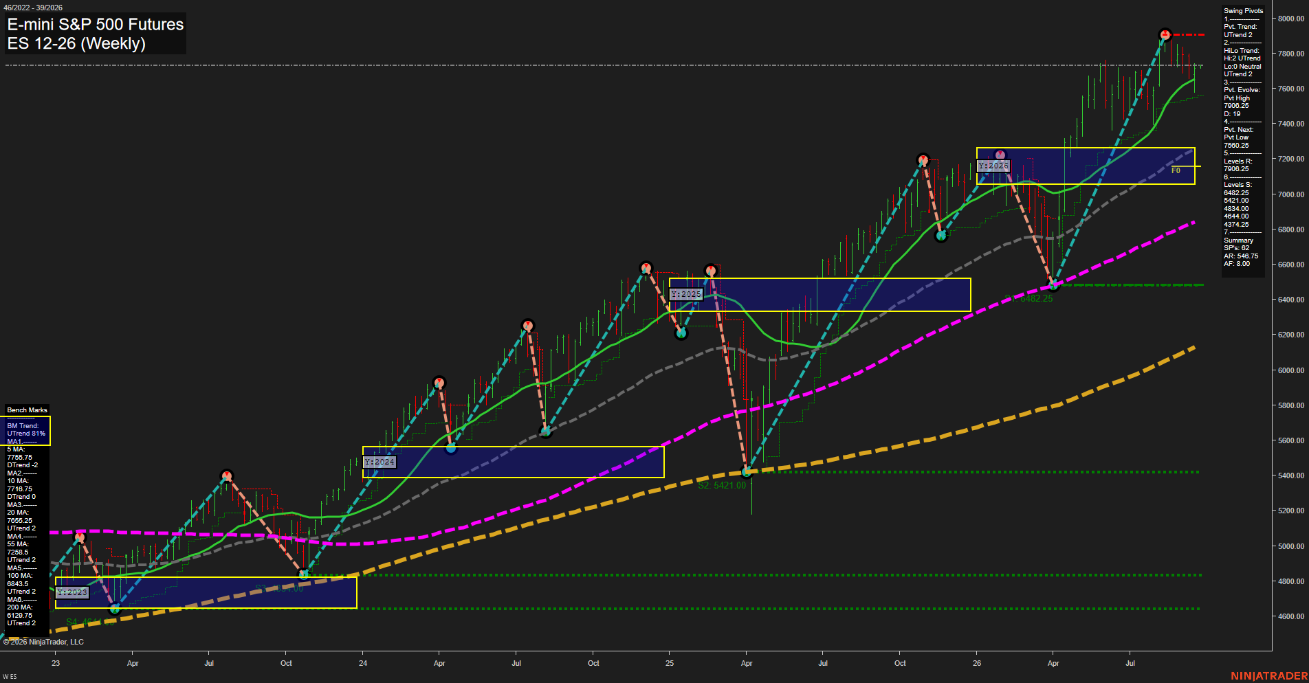 ES E-mini S&P 500 Futures Weekly Chart Analysis: 2026-Sep-20 18:04 CT