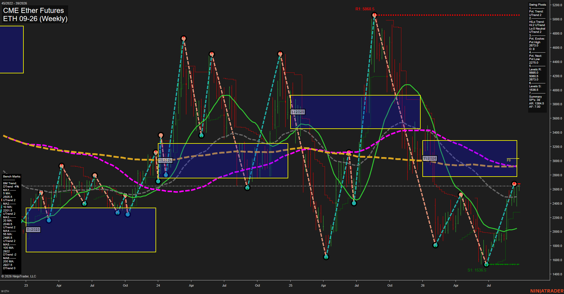 ETH CME Ether Futures Weekly Chart Analysis: 2026-Sep-20 18:04 CT