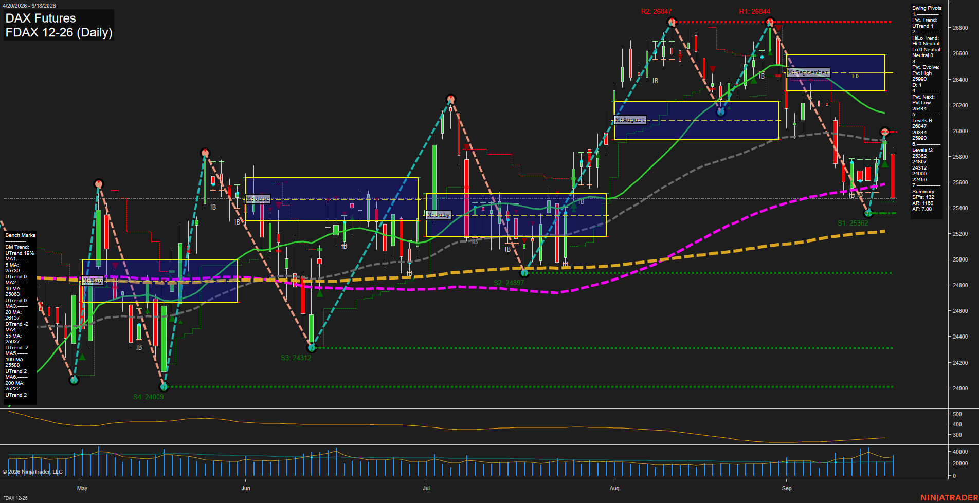 FDAX DAX Futures Daily Chart Analysis: 2026-Sep-20 18:04 CT