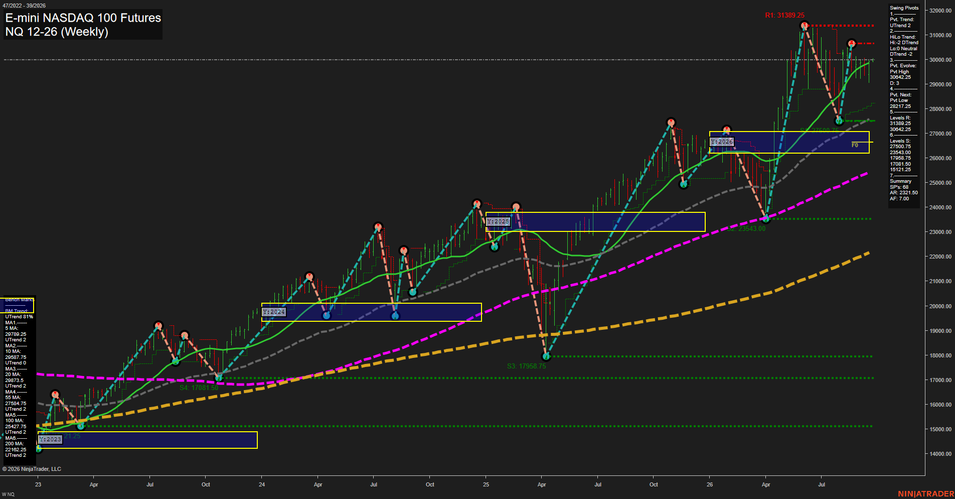 NQ E-mini NASDAQ 100 Futures Weekly Chart Analysis: 2026-Sep-20 18:07 CT