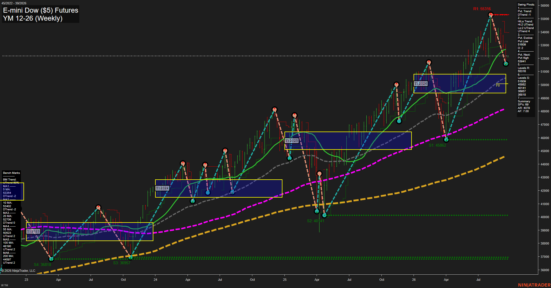 YM E-mini Dow ($5) Futures Weekly Chart Analysis: 2026-Sep-20 18:11 CT