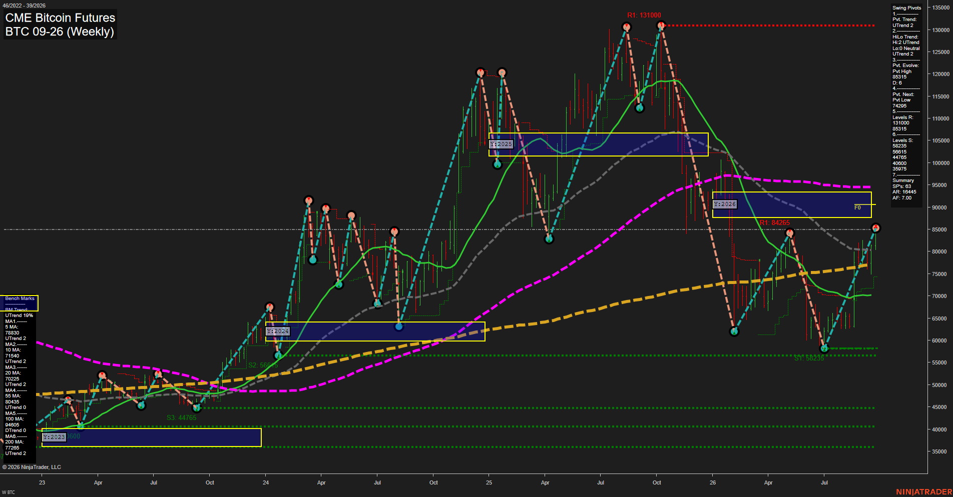 BTC CME Bitcoin Futures Weekly Chart Analysis: 2026-Sep-21 00:02 CT