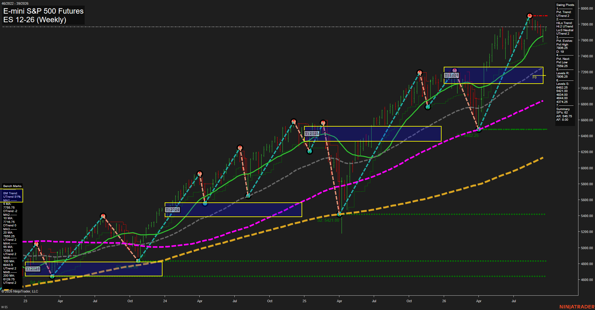 ES E-mini S&P 500 Futures Weekly Chart Analysis: 2026-Sep-21 00:04 CT