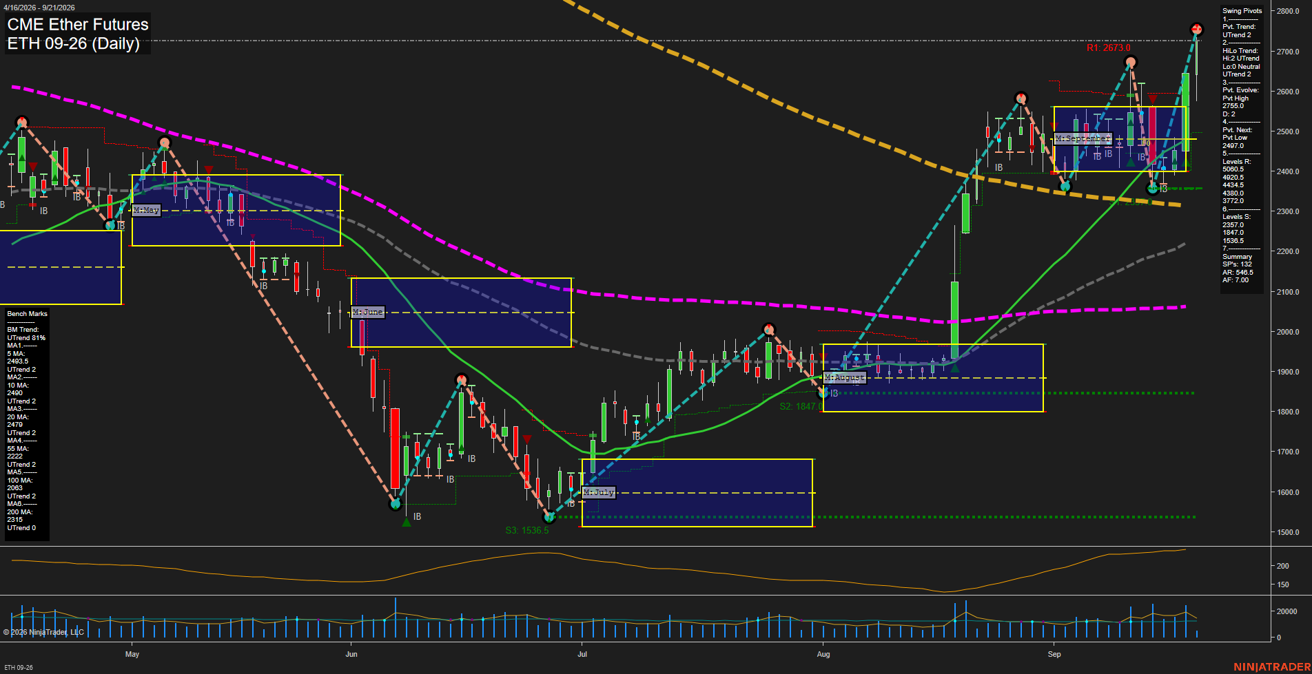 ETH CME Ether Futures Daily Chart Analysis: 2026-Sep-21 00:04 CT
