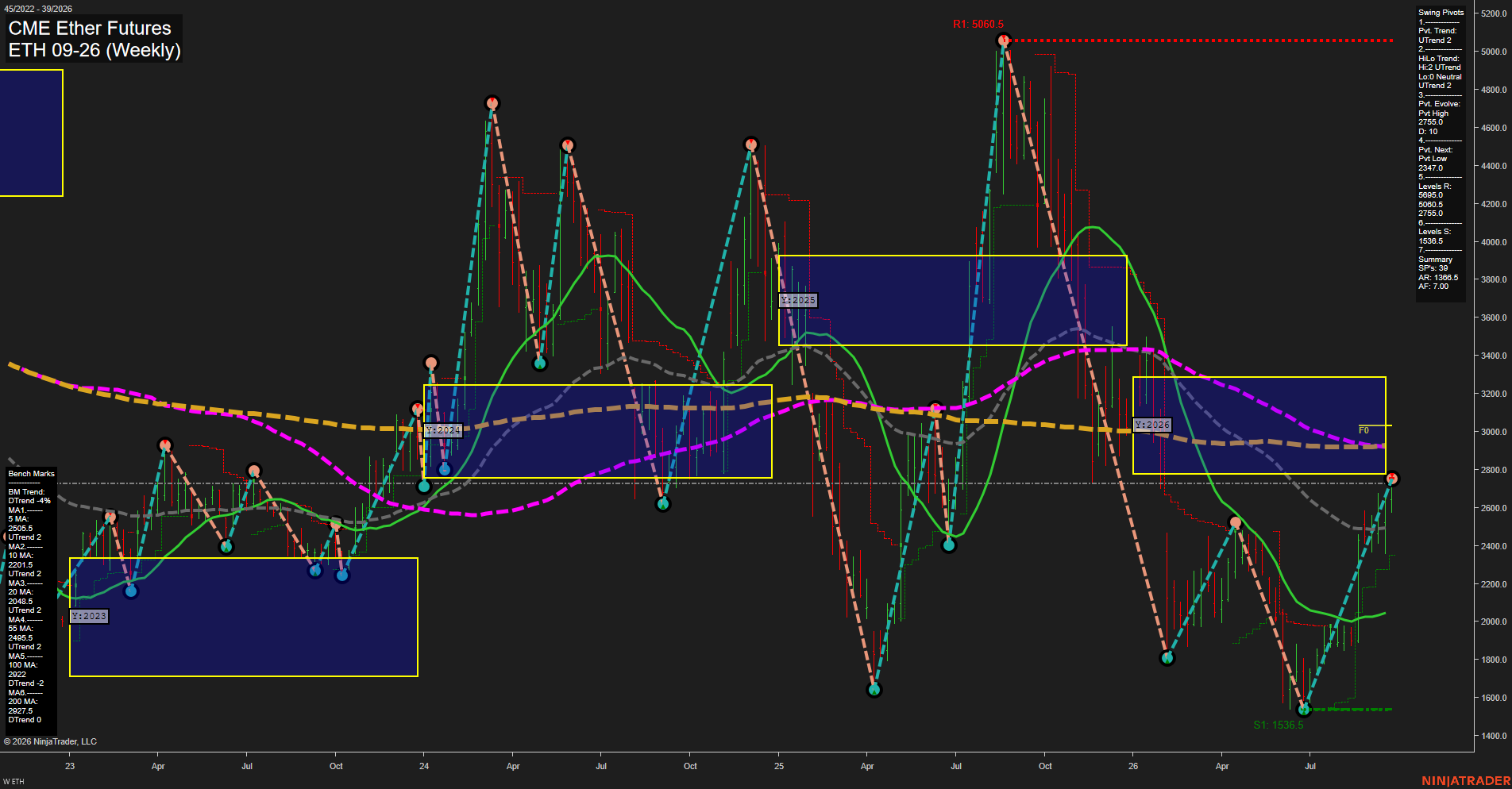 ETH CME Ether Futures Weekly Chart Analysis: 2026-Sep-21 00:05 CT