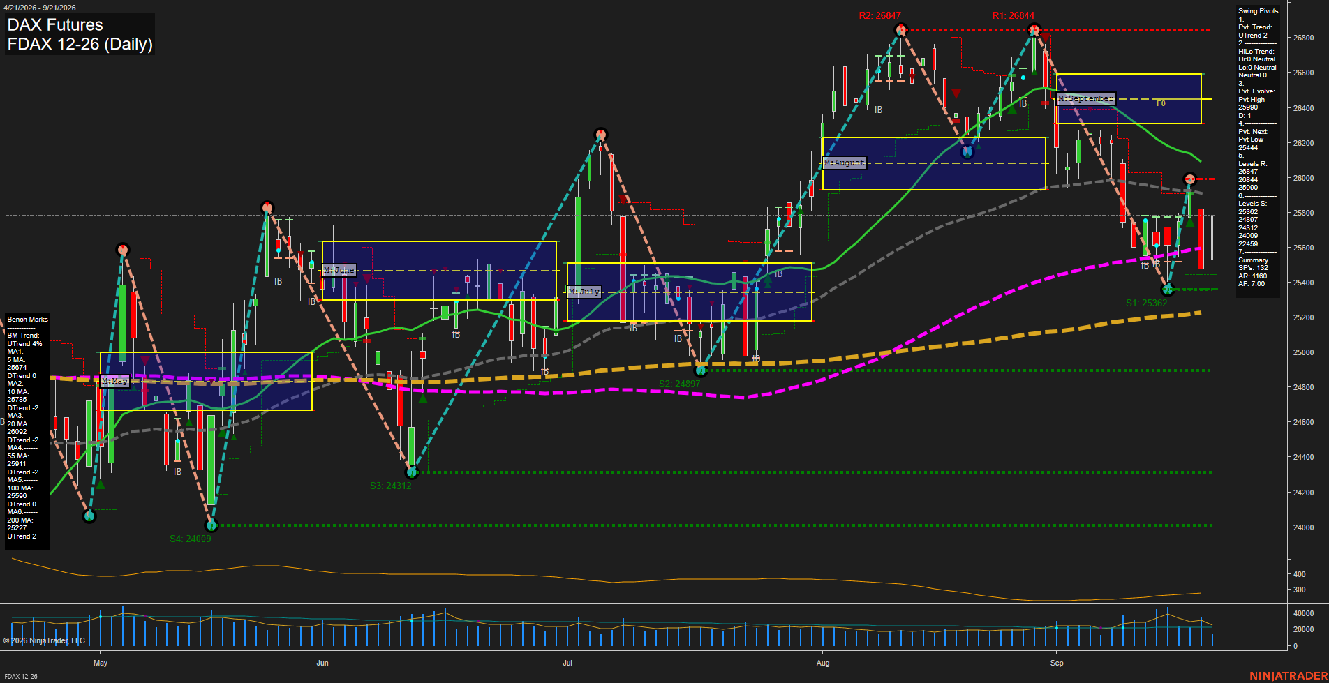 FDAX DAX Futures Daily Chart Analysis: 2026-Sep-21 00:05 CT