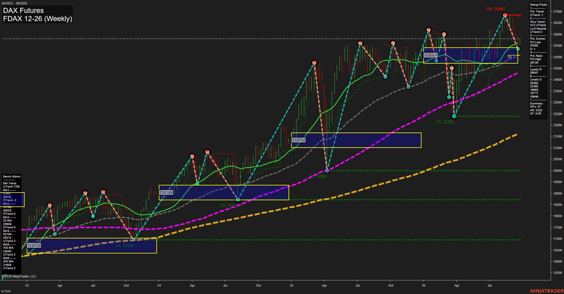 FDAX DAX Futures Weekly Chart Analysis: 2026-Sep-21 00:05 CT