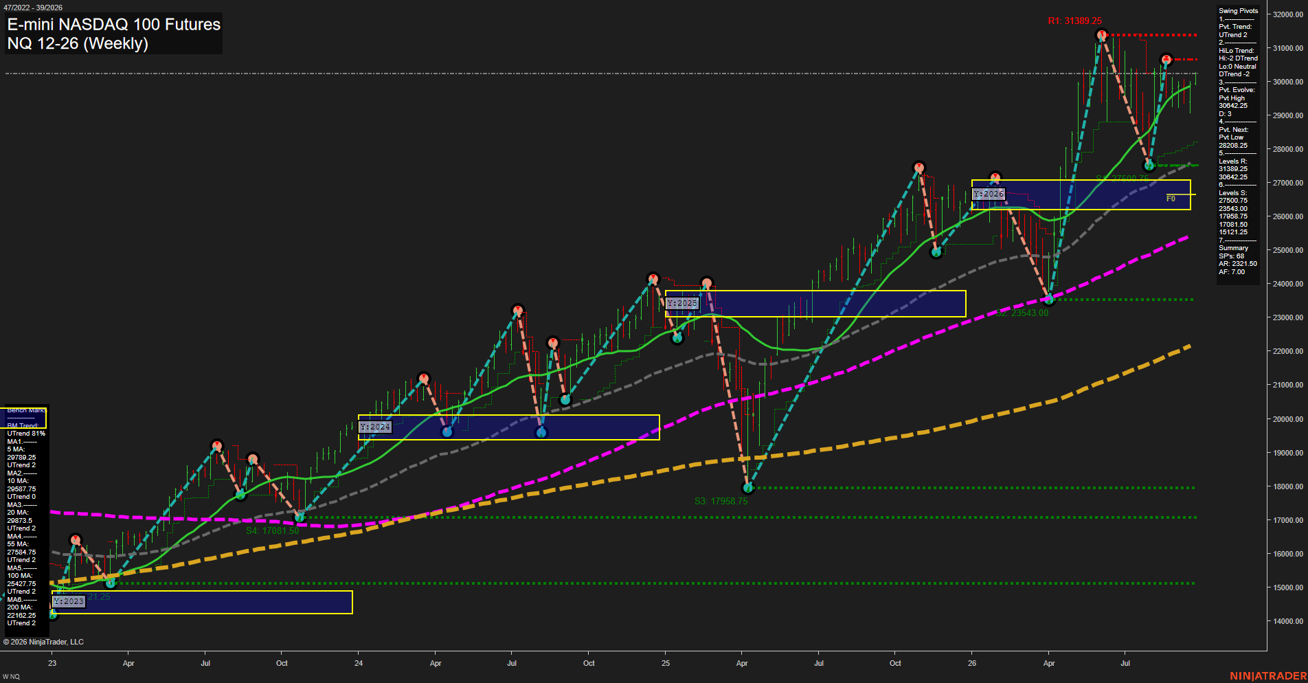 NQ E-mini NASDAQ 100 Futures Weekly Chart Analysis: 2026-Sep-21 00:08 CT
