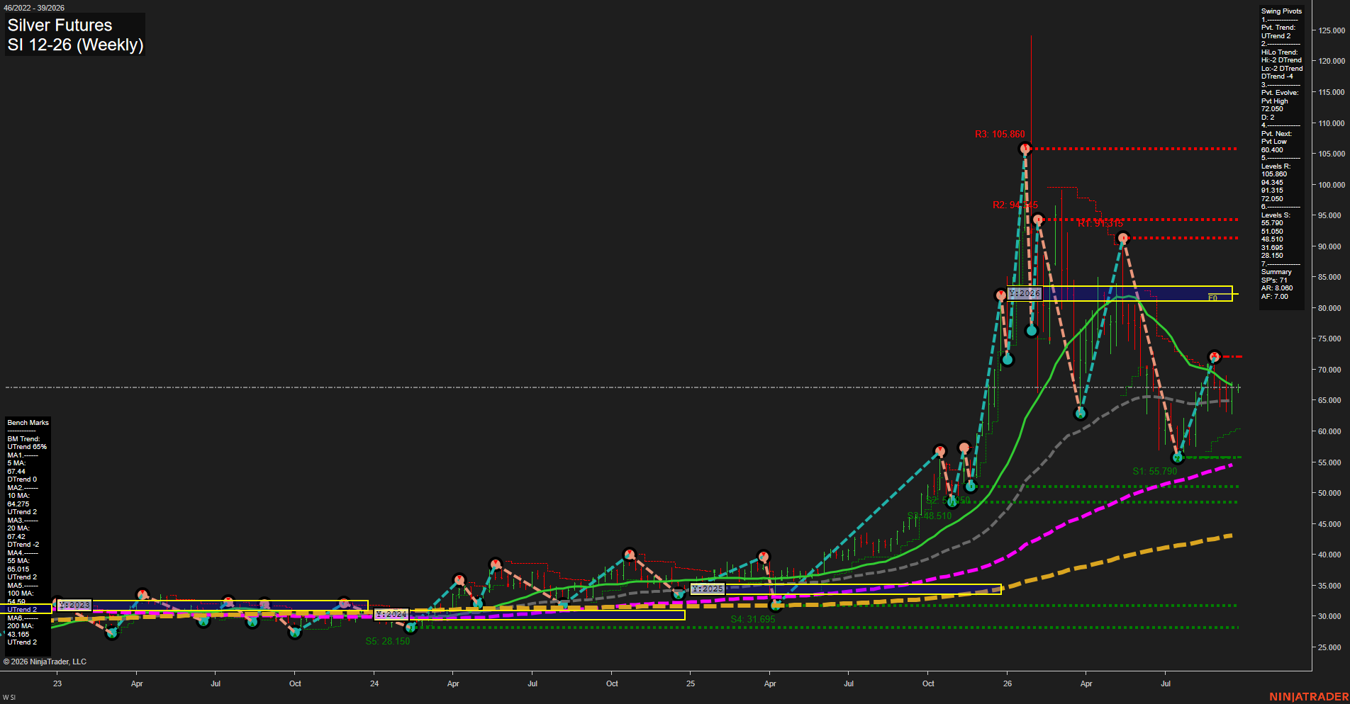 SI Silver Futures Weekly Chart Analysis: 2026-Sep-21 00:10 CT