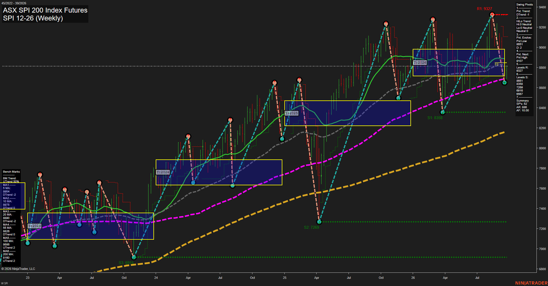 SPI ASX SPI 200 Index Futures Weekly Chart Analysis: 2026-Sep-21 00:11 CT