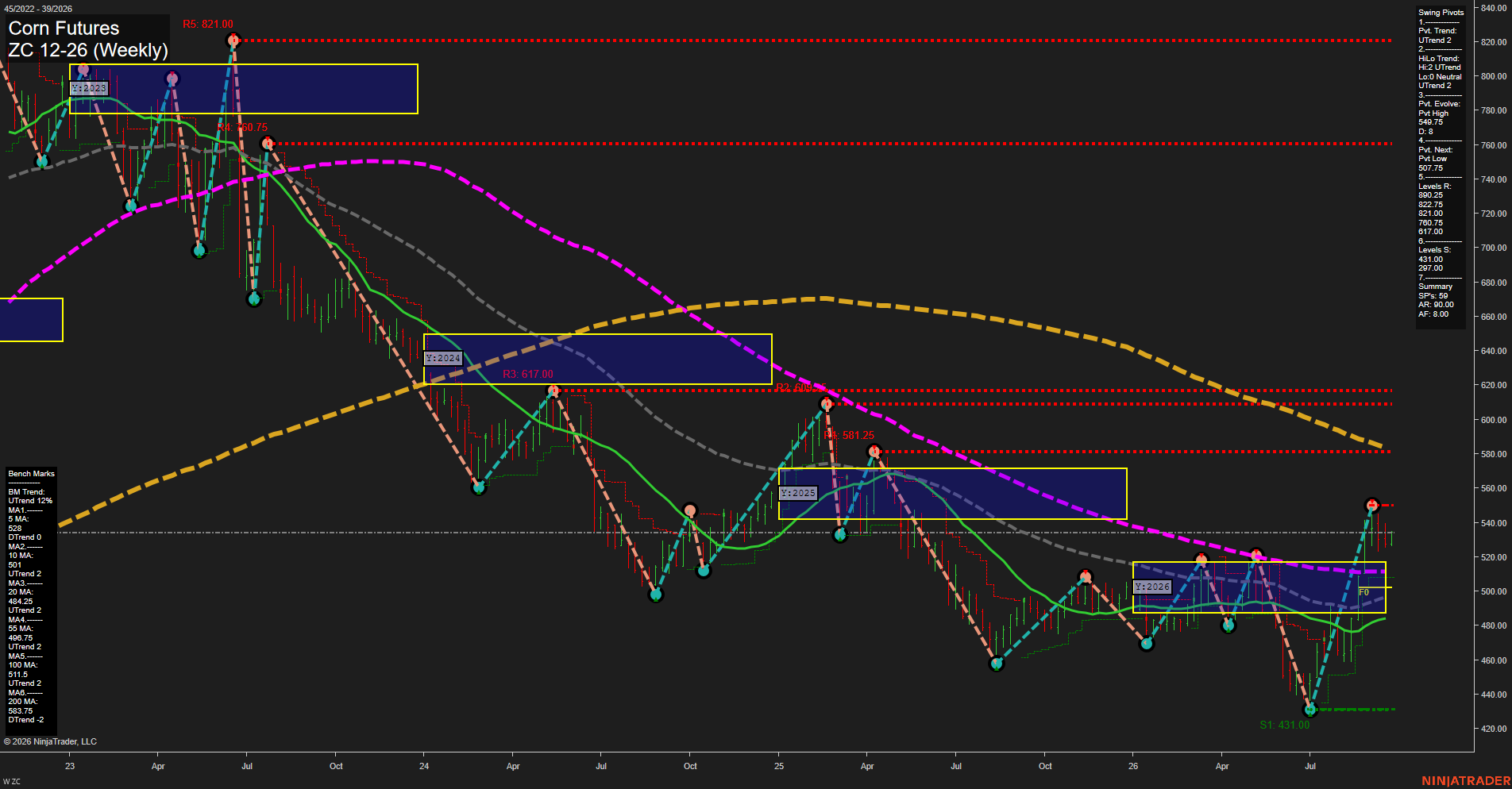 ZC Corn Futures Weekly Chart Analysis: 2026-Sep-21 00:14 CT