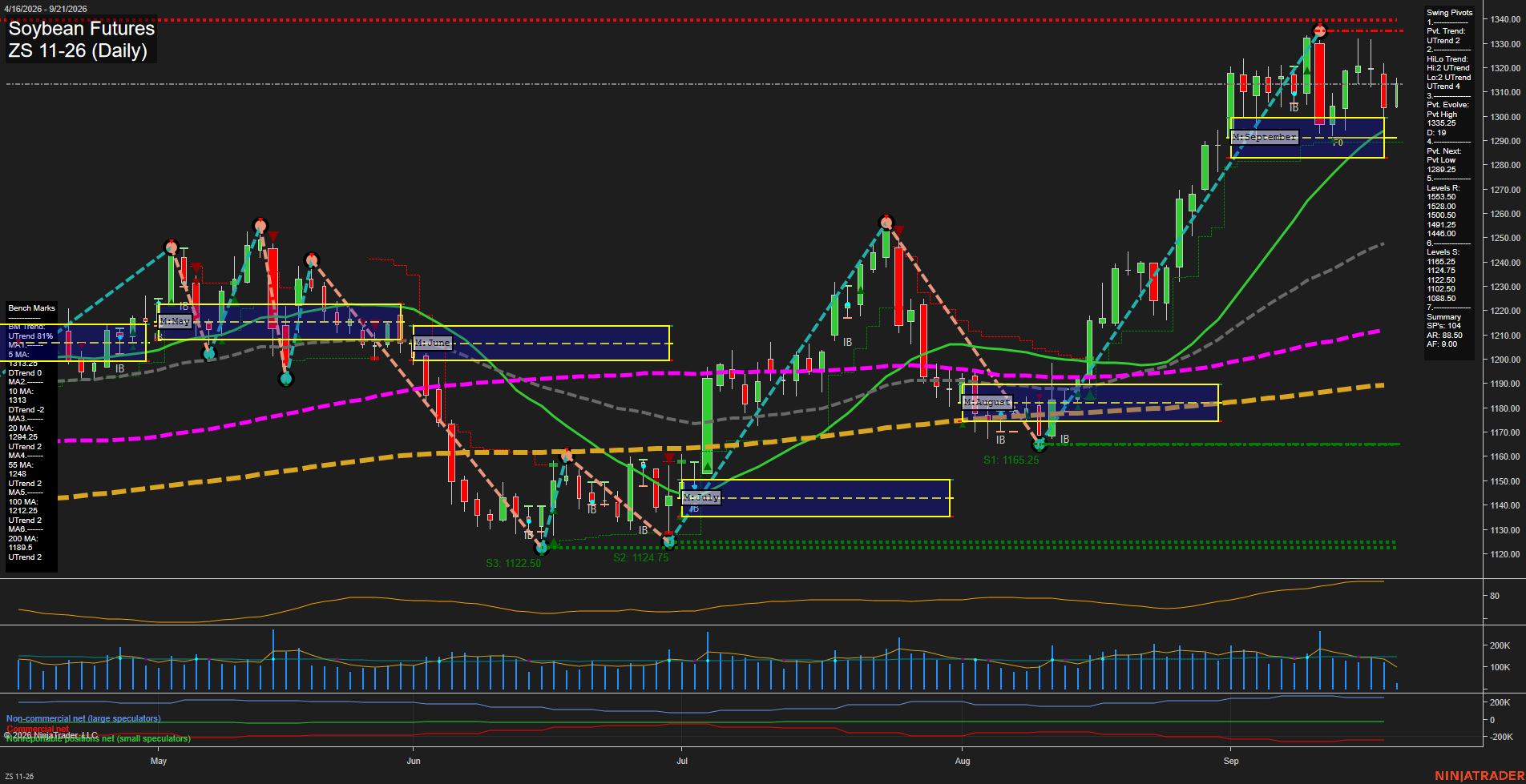 ZS Soybean Futures Daily Chart Analysis: 2026-Sep-21 00:14 CT
