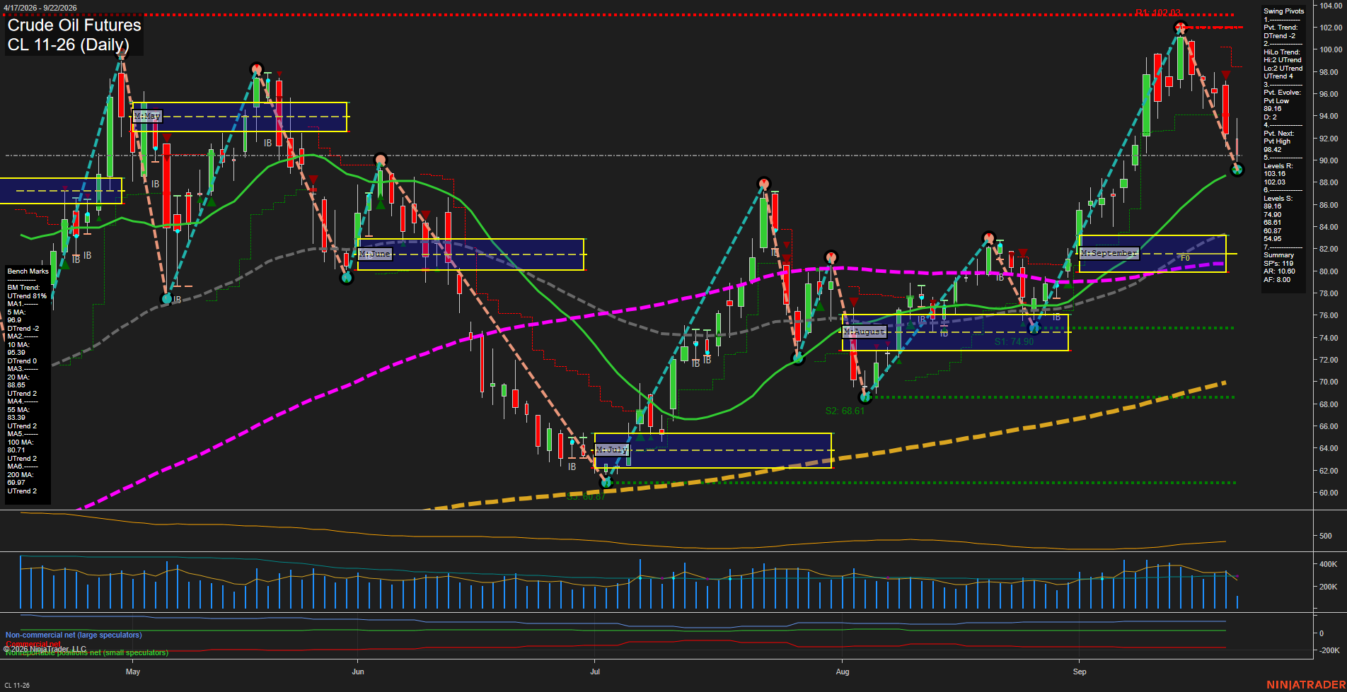 CL Daily Chart Analysis: 2026-09-22 CT CL Daily Chart Analysis: 2026-09-22 CT