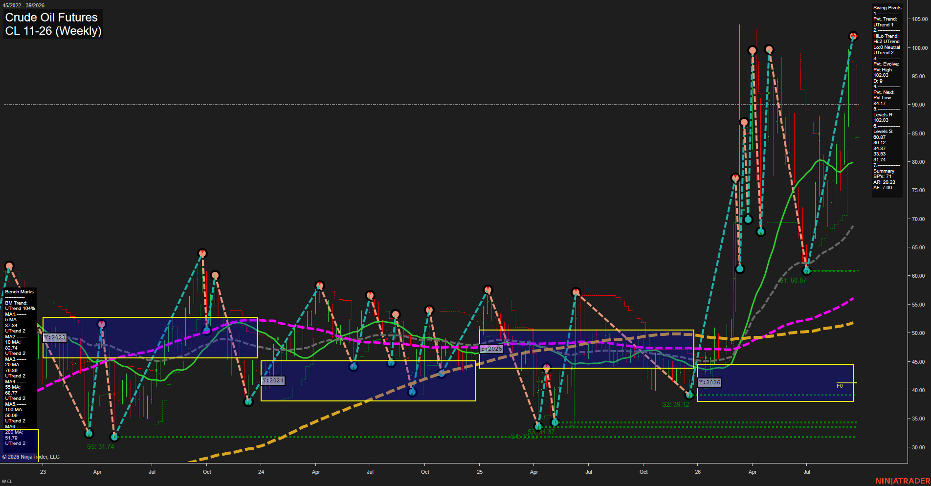 CL Crude Oil Futures Weekly Chart Analysis: 2026-Sep-22 00:03 CT