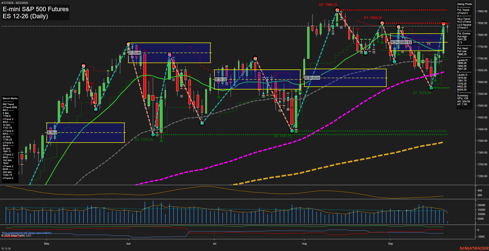 ES Daily Chart Analysis: 2026-09-22 CT ES Daily Chart Analysis: 2026-09-22 CT