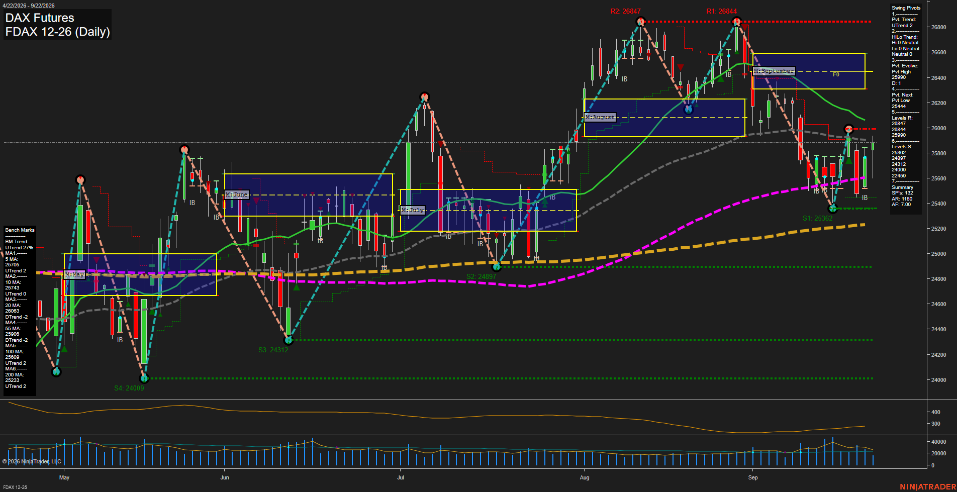FDAX DAX Futures Daily Chart Analysis: 2026-Sep-22 00:06 CT