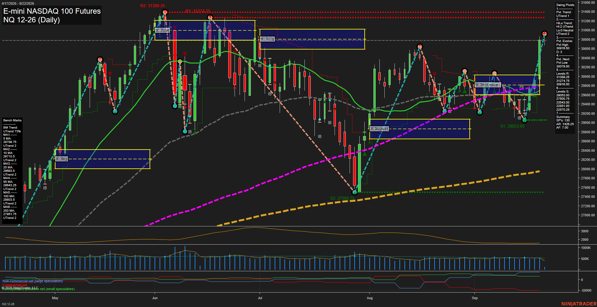 NQ Daily Chart Analysis: 2026-09-22 CT NQ Daily Chart Analysis: 2026-09-22 CT