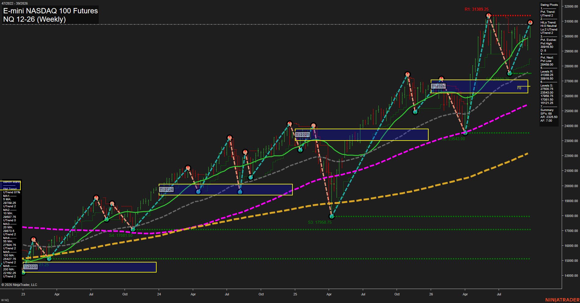 NQ E-mini NASDAQ 100 Futures Weekly Chart Analysis: 2026-Sep-22 00:09 CT