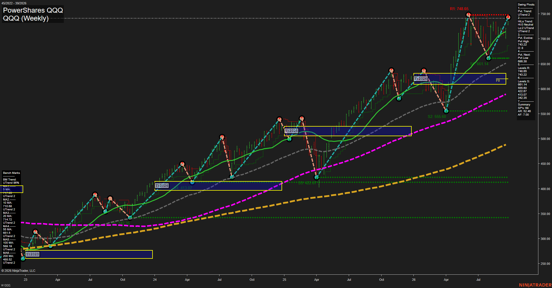 QQQ PowerShares QQQ Weekly Chart Analysis: 2026-Sep-22 00:10 CT