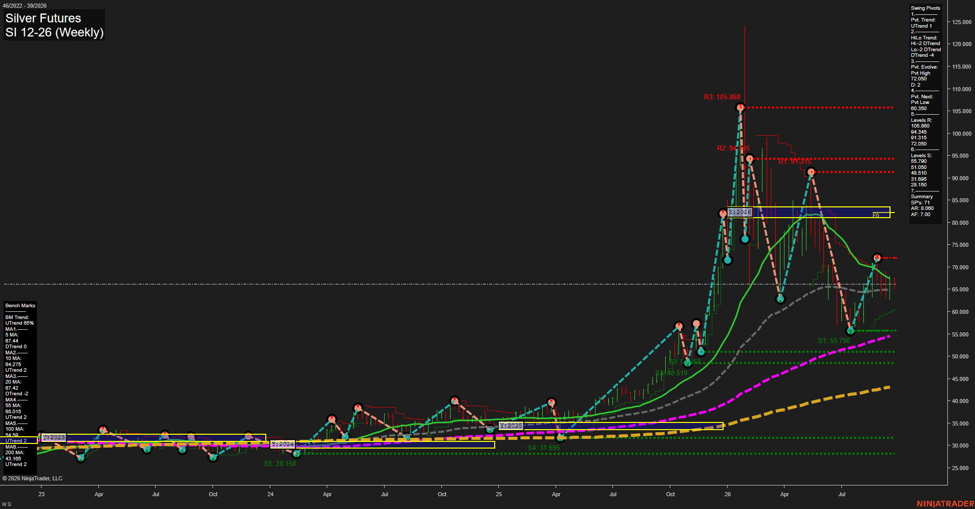 SI Silver Futures Weekly Chart Analysis: 2026-Sep-22 00:12 CT