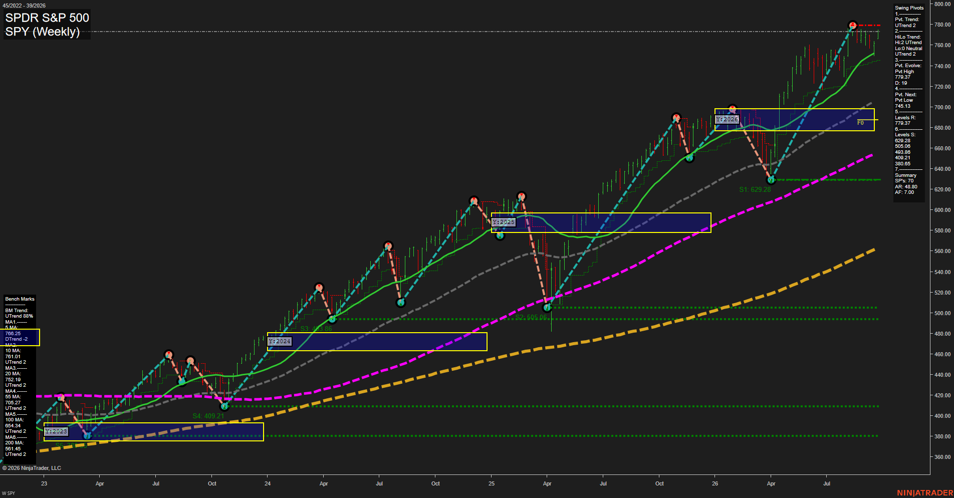 SPY SPDR S&P 500 Weekly Chart Analysis: 2026-Sep-22 00:13 CT