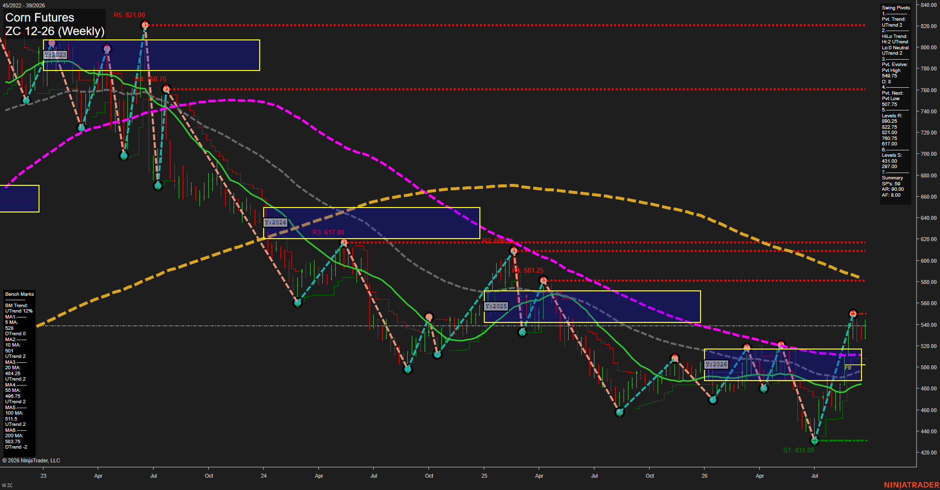 ZC Corn Futures Weekly Chart Analysis: 2026-Sep-22 00:15 CT