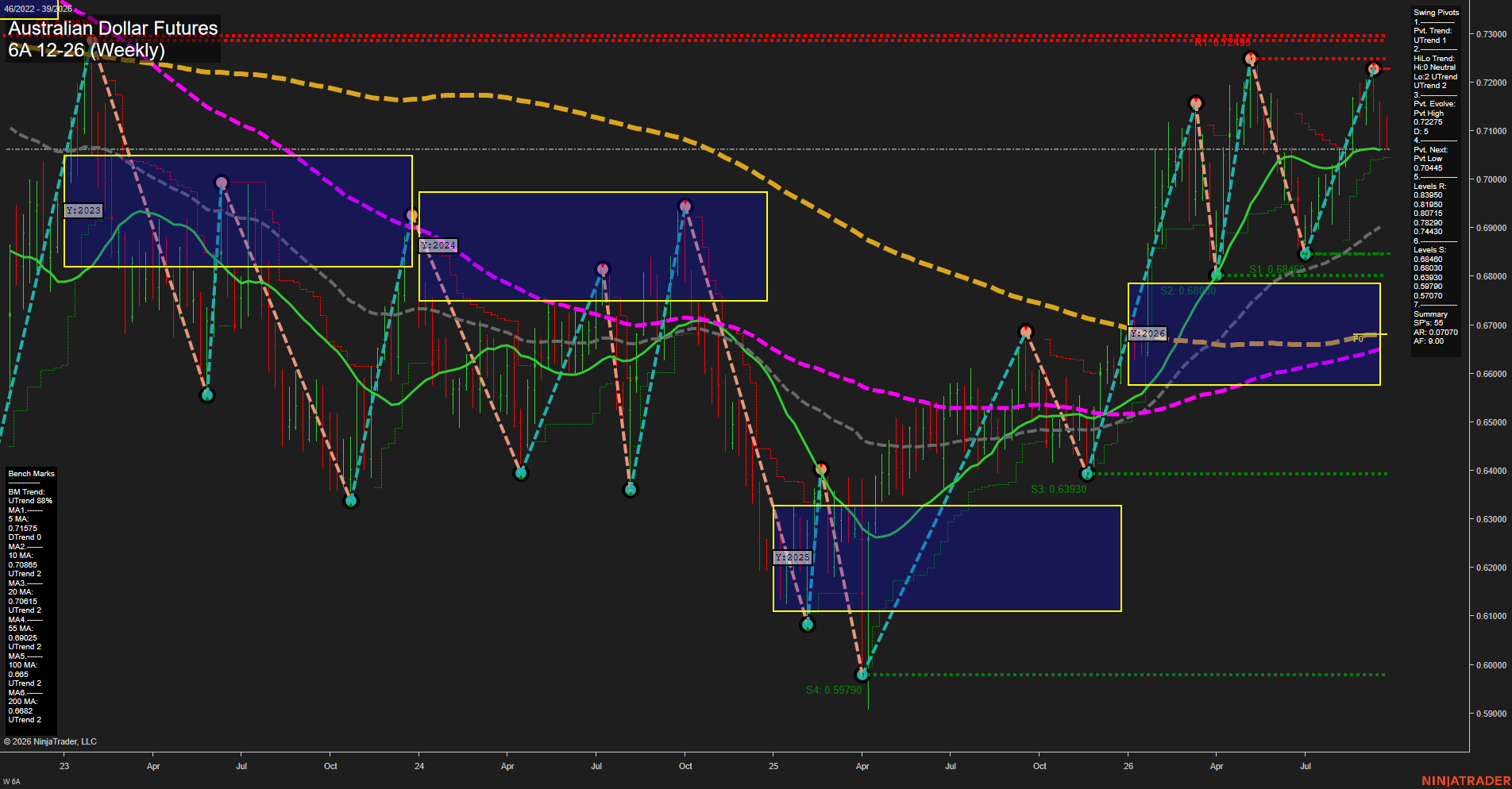 6A Australian Dollar Futures Weekly Chart Analysis: 2026-Sep-23 00:00 CT