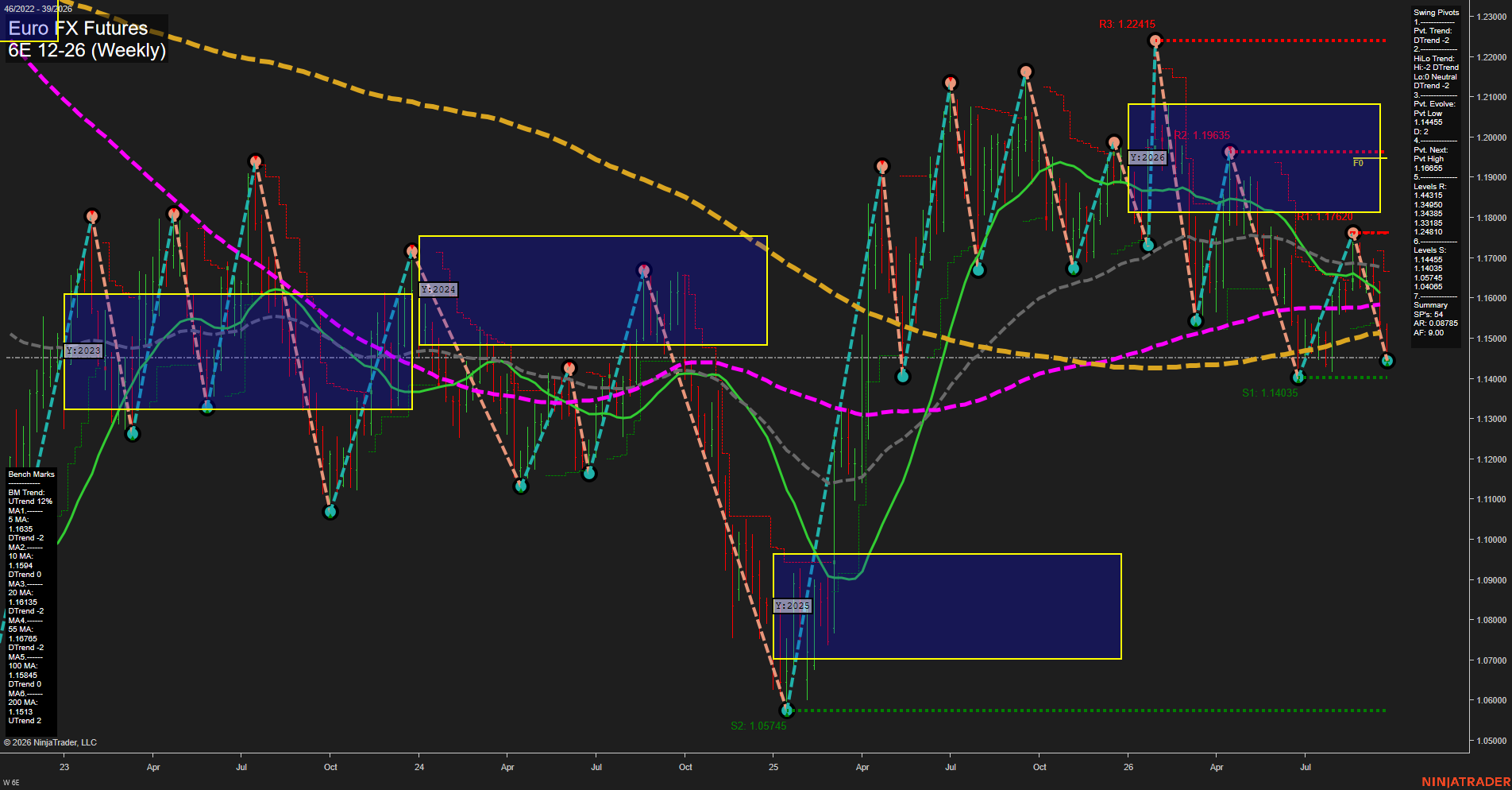 6E Euro FX Futures Weekly Chart Analysis: 2026-Sep-23 00:01 CT