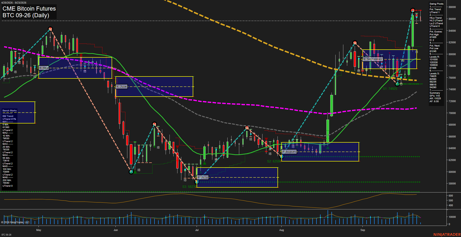 BTC CME Bitcoin Futures Daily Chart Analysis: 2026-Sep-23 00:02 CT