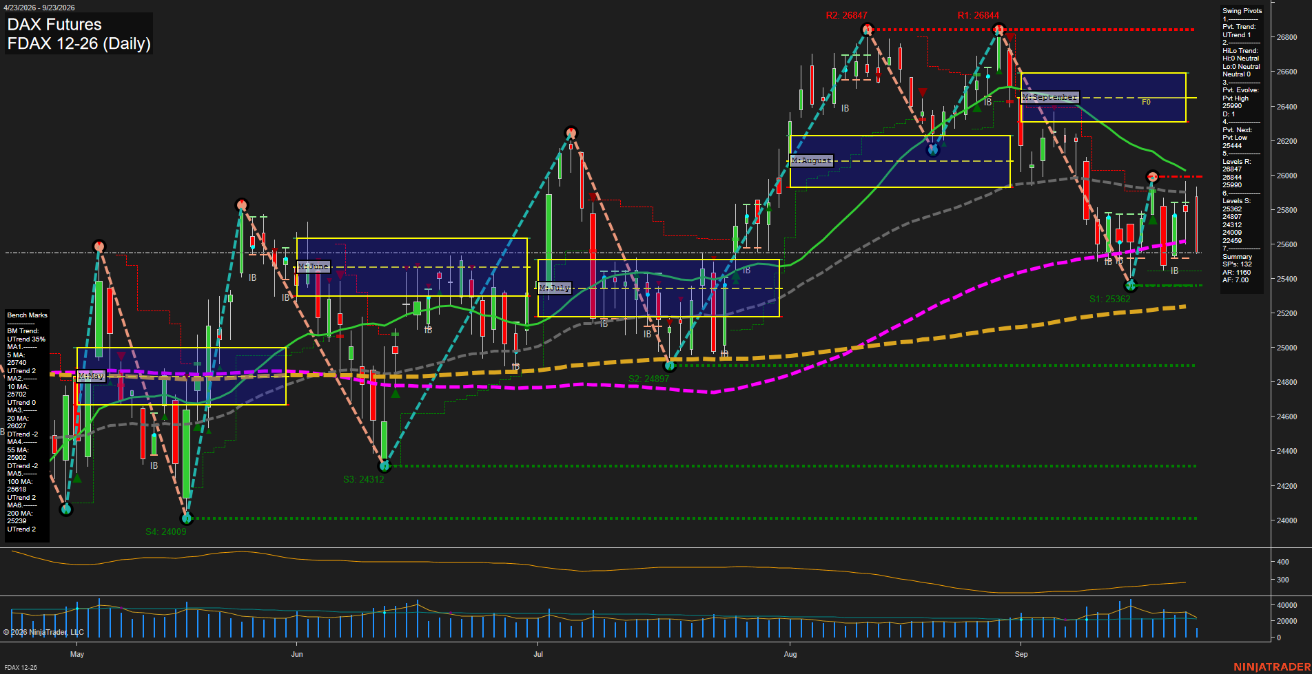FDAX DAX Futures Daily Chart Analysis: 2026-Sep-23 00:04 CT