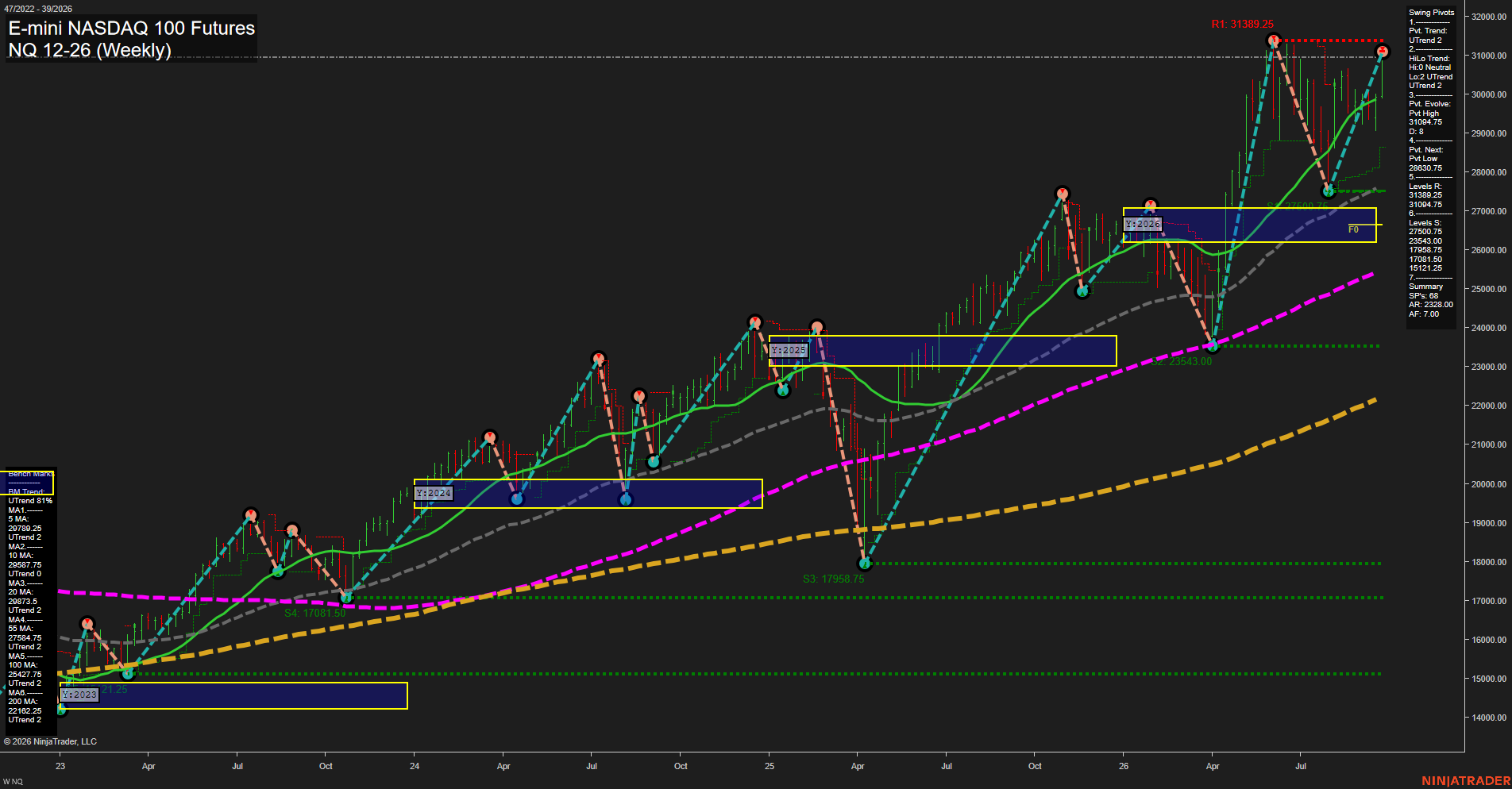 NQ E-mini NASDAQ 100 Futures Weekly Chart Analysis: 2026-Sep-23 00:07 CT