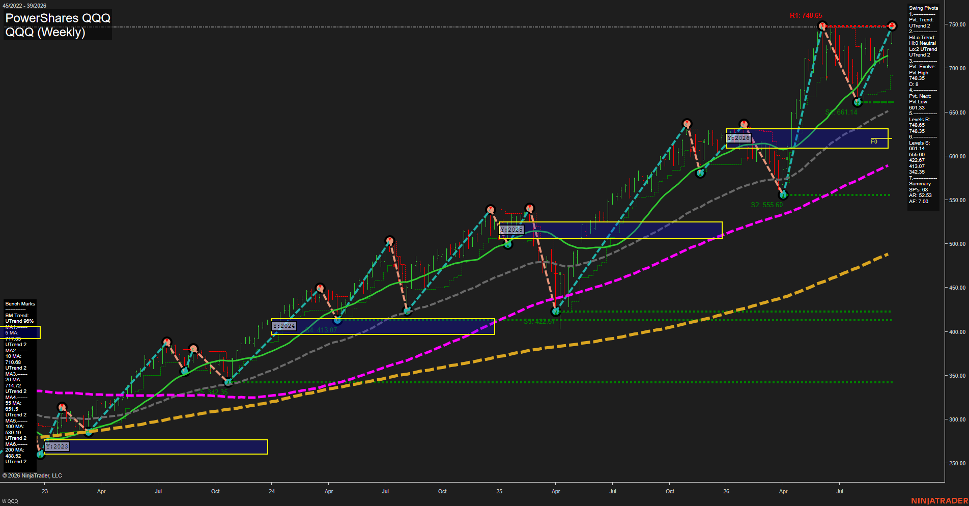 QQQ PowerShares QQQ Weekly Chart Analysis: 2026-Sep-23 00:08 CT