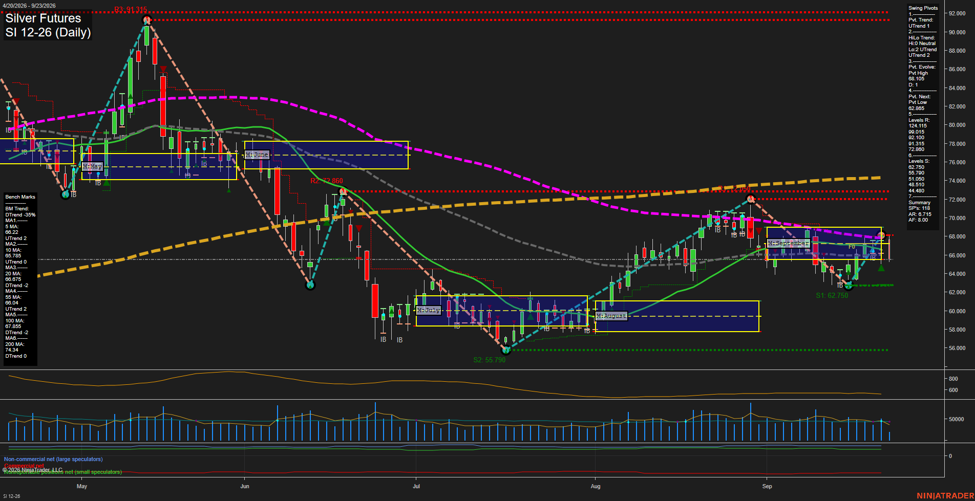 SI Silver Futures Daily Chart Analysis: 2026-Sep-23 00:09 CT
