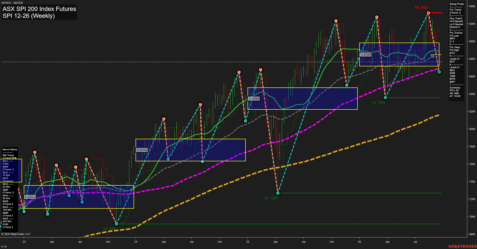 SPI ASX SPI 200 Index Futures Weekly Chart Analysis: 2026-Sep-23 00:09 CT