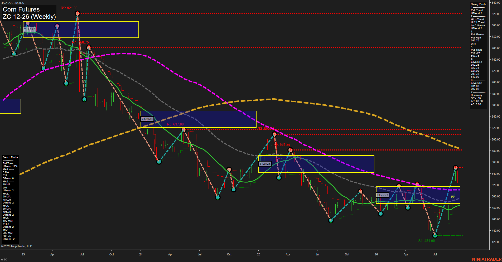 ZC Corn Futures Weekly Chart Analysis: 2026-Sep-23 00:12 CT