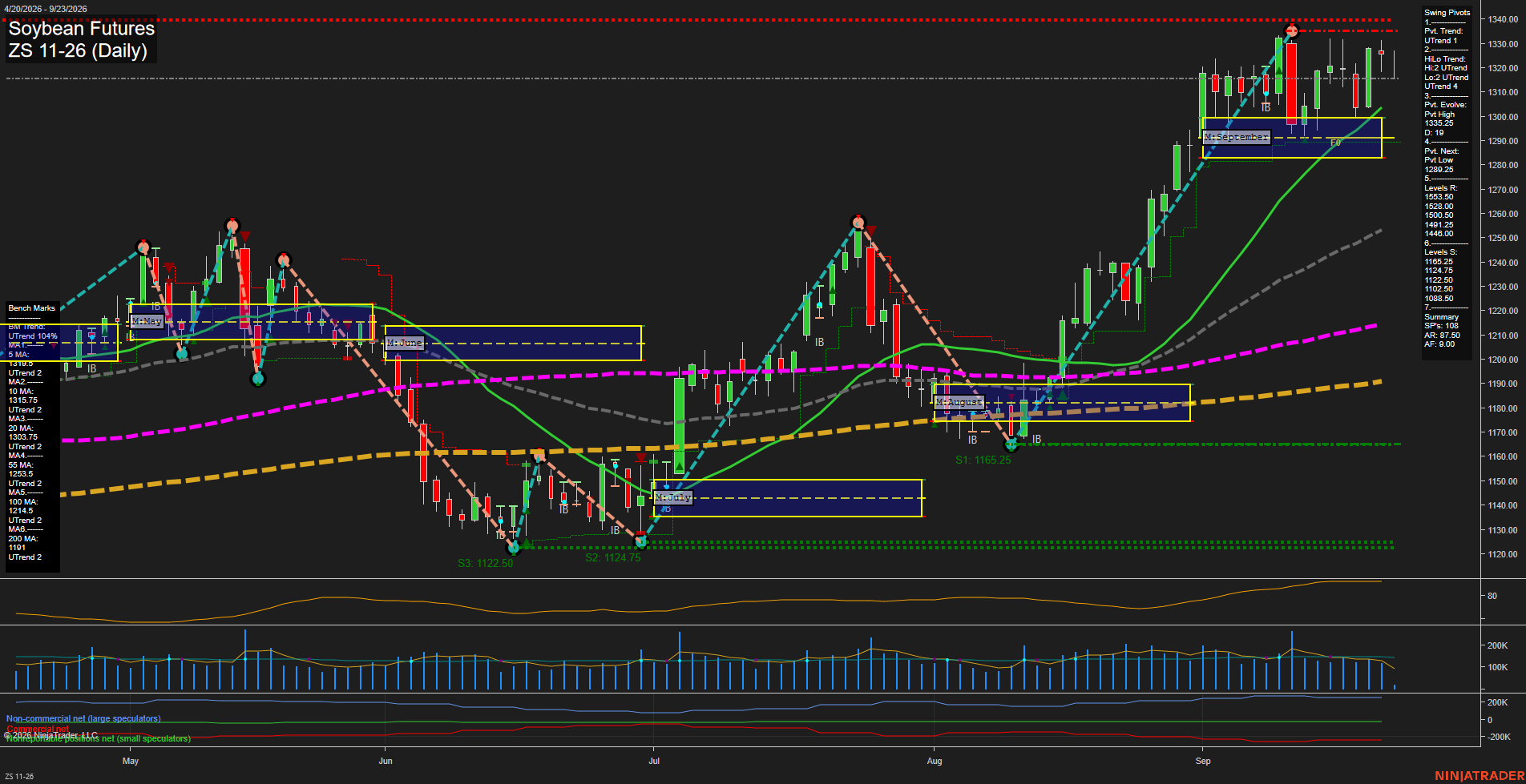 ZS Soybean Futures Daily Chart Analysis: 2026-Sep-23 00:12 CT