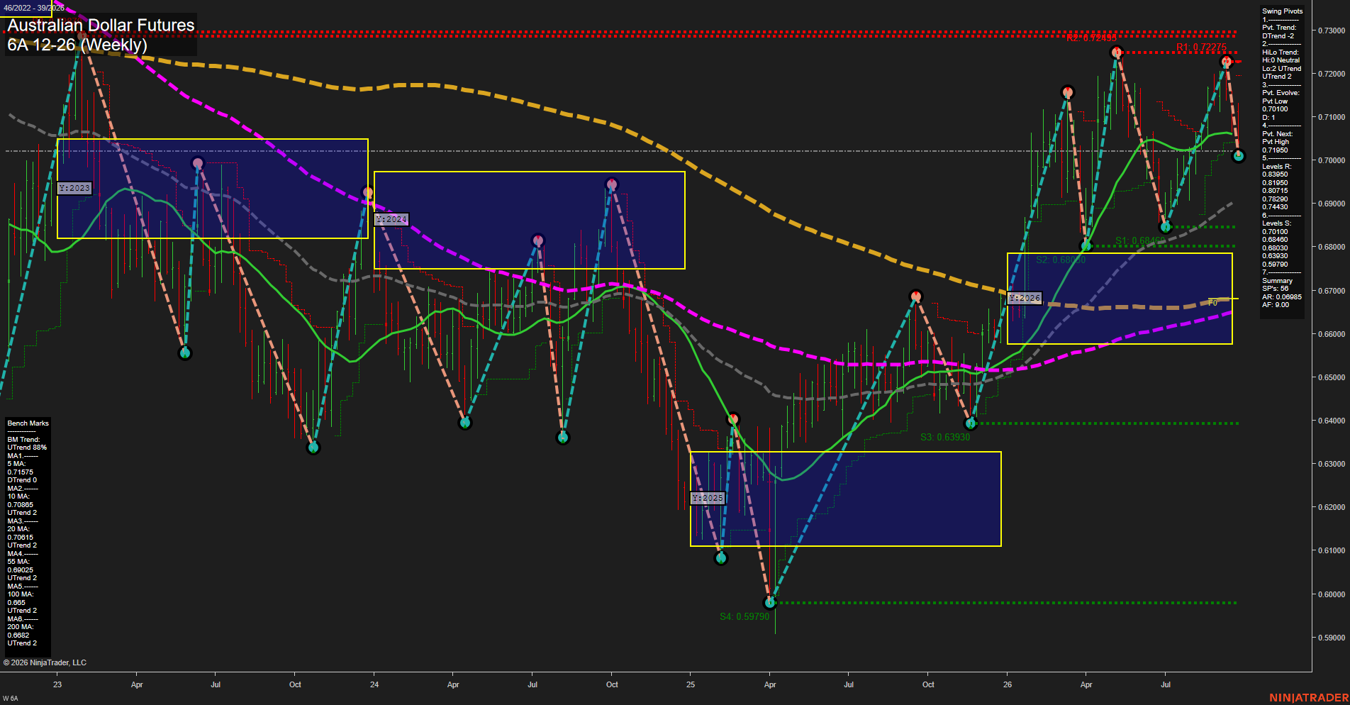 6A Australian Dollar Futures Weekly Chart Analysis: 2026-Sep-24 07:00 CT