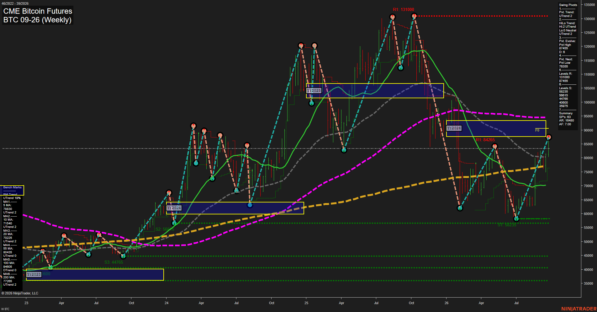 BTC CME Bitcoin Futures Weekly Chart Analysis: 2026-Sep-24 07:02 CT