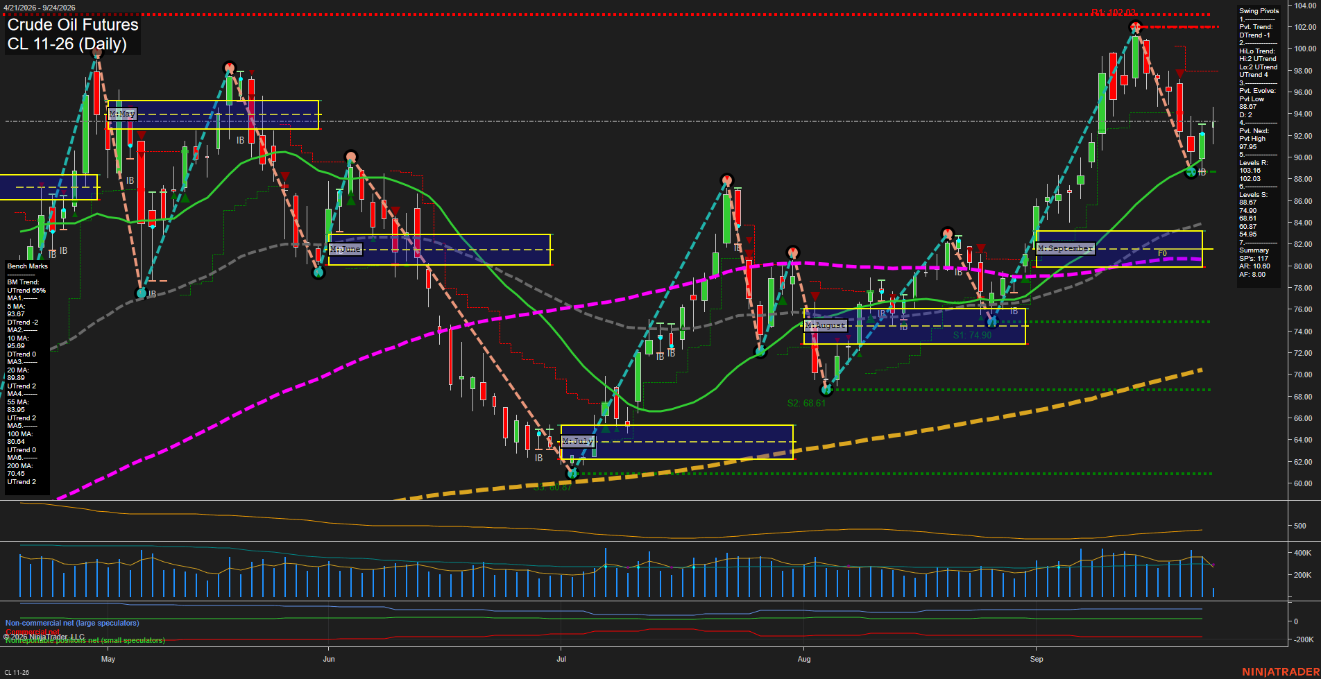 CL Daily Chart Analysis: 2026-09-24 CT CL Daily Chart Analysis: 2026-09-24 CT