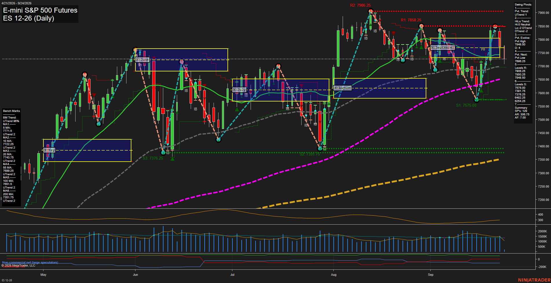 ES Daily Chart Analysis: 2026-09-24 CT ES Daily Chart Analysis: 2026-09-24 CT