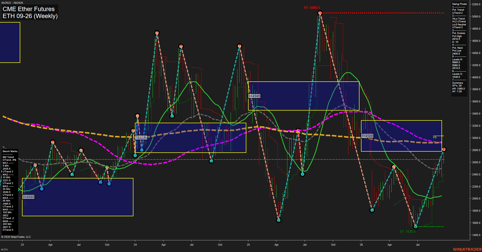 ETH CME Ether Futures Weekly Chart Analysis: 2026-Sep-24 07:05 CT