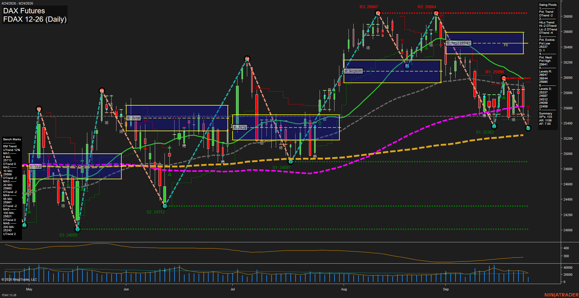 FDAX DAX Futures Daily Chart Analysis: 2026-Sep-24 07:05 CT