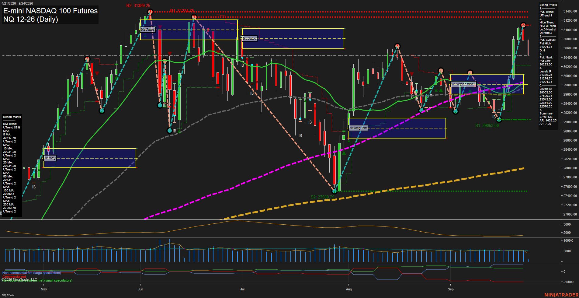 NQ Daily Chart Analysis: 2026-09-24 CT NQ Daily Chart Analysis: 2026-09-24 CT