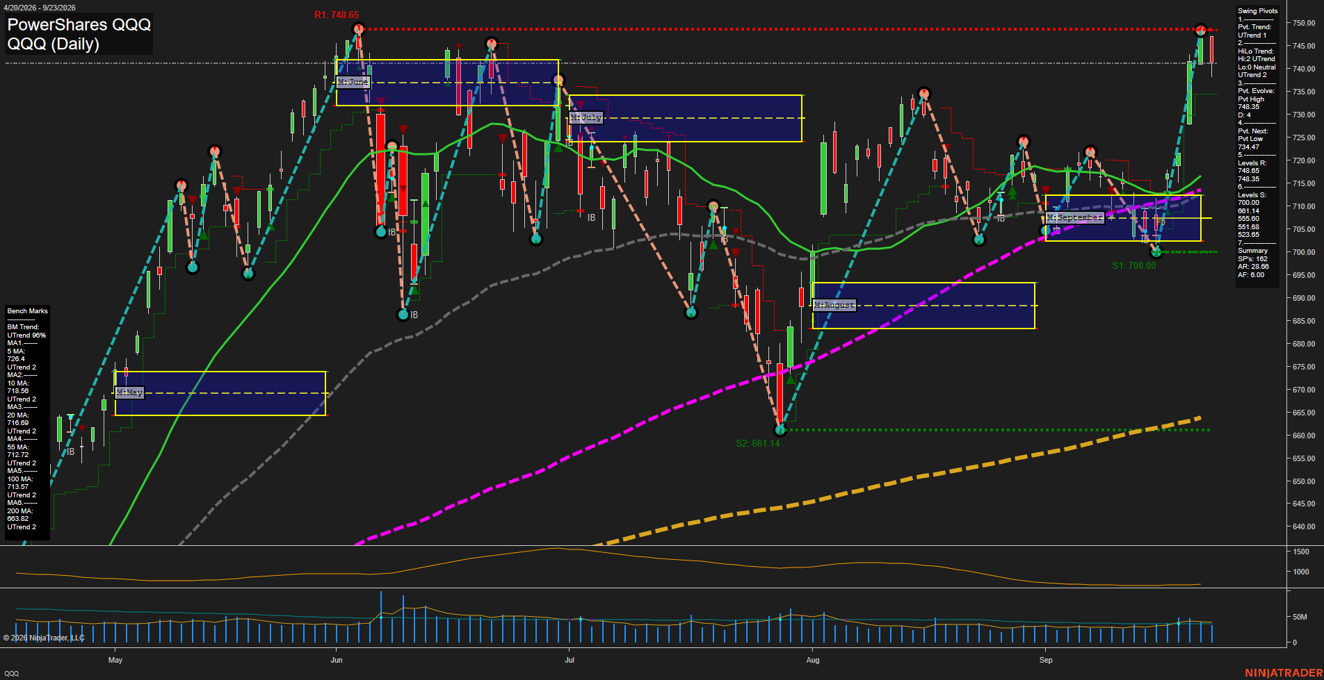 QQQ PowerShares QQQ Daily Chart Analysis: 2026-Sep-24 07:09 CT