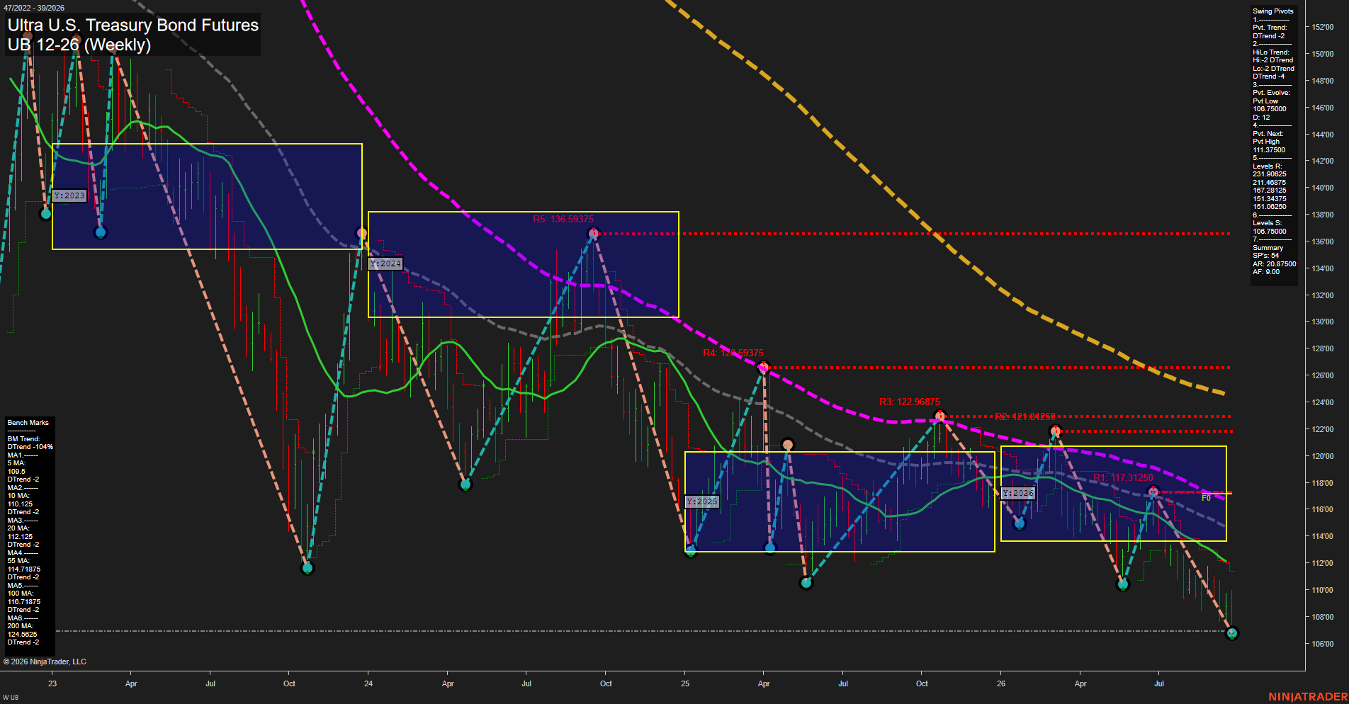 UB Ultra U.S. Treasury Bond Futures Weekly Chart Analysis: 2026-Sep-24 07:12 CT