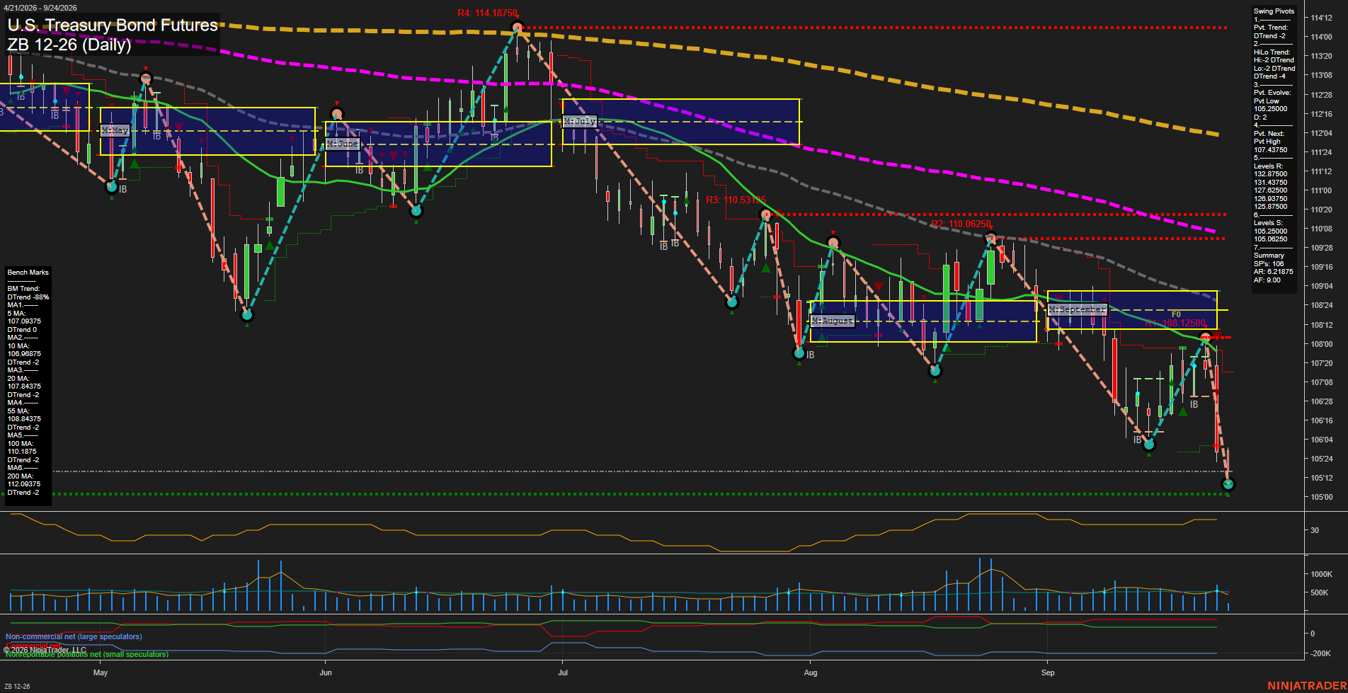 ZB Daily Chart Analysis: 2026-09-24 CT ZB Daily Chart Analysis: 2026-09-24 CT